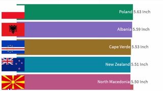 Biggest Average Penis Size by Country Dick Length in Inches HD