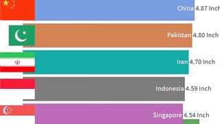 Biggest Average Penis Size by Country Dick Length in Inches HD