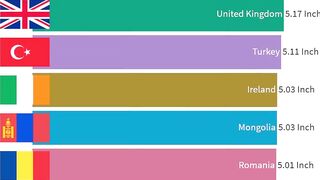 Biggest Average Penis Size by Country Dick Length in Inches HD