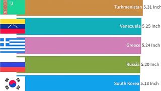 Biggest Average Penis Size by Country Dick Length in Inches HD