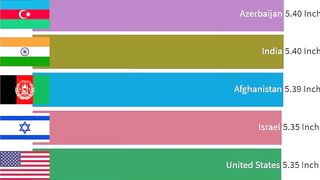 Biggest Average Penis Size by Country Dick Length in Inches HD