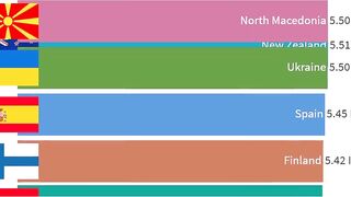 Biggest Average Penis Size by Country Dick Length in Inches HD