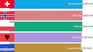 Biggest Average Penis Size by Country Dick Length in Inches HD