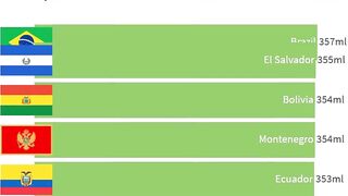 Biggest Average Women Breast Size by Country