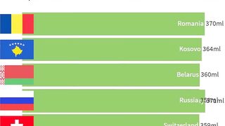 Biggest Average Women Breast Size by Country