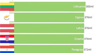 Biggest Average Women Breast Size by Country