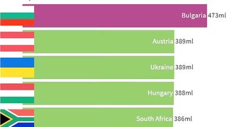 Biggest Average Women Breast Size by Country