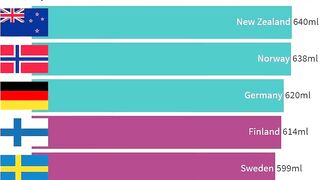 Biggest Average Women Breast Size by Country