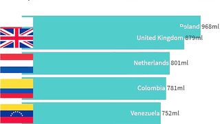 Biggest Average Women Breast Size by Country