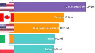 Biggest Average Women Breast Size by Country