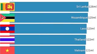 Biggest Average Women Breast Size by Country