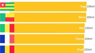 Biggest Average Women Breast Size by Country