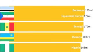 Biggest Average Women Breast Size by Country