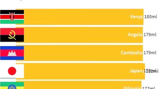 Biggest Average Women Breast Size by Country