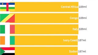 Biggest Average Women Breast Size by Country