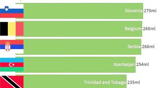 Biggest Average Women Breast Size by Country