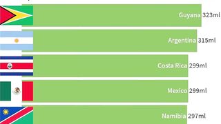 Biggest Average Women Breast Size by Country